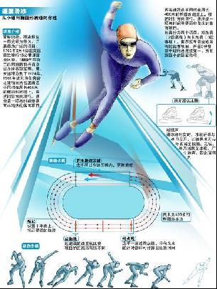 要求时