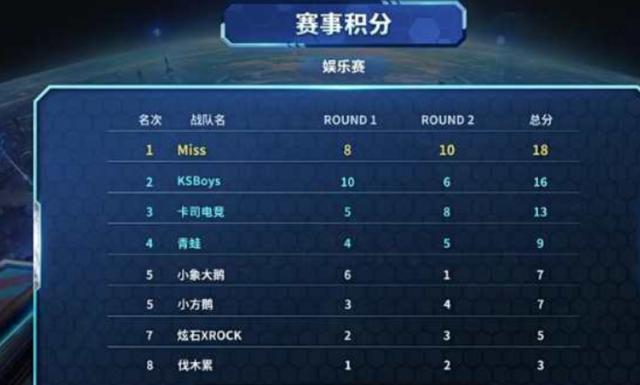 于技战术的 于技战术的